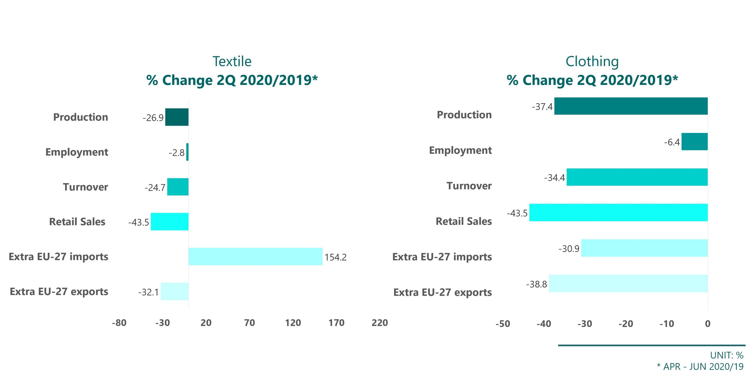 2Q2020 data