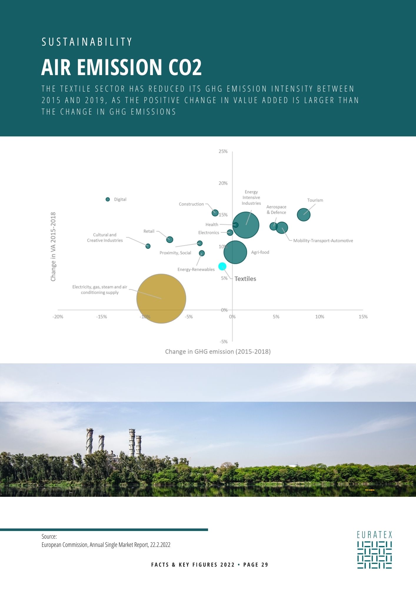 Air emission CO2