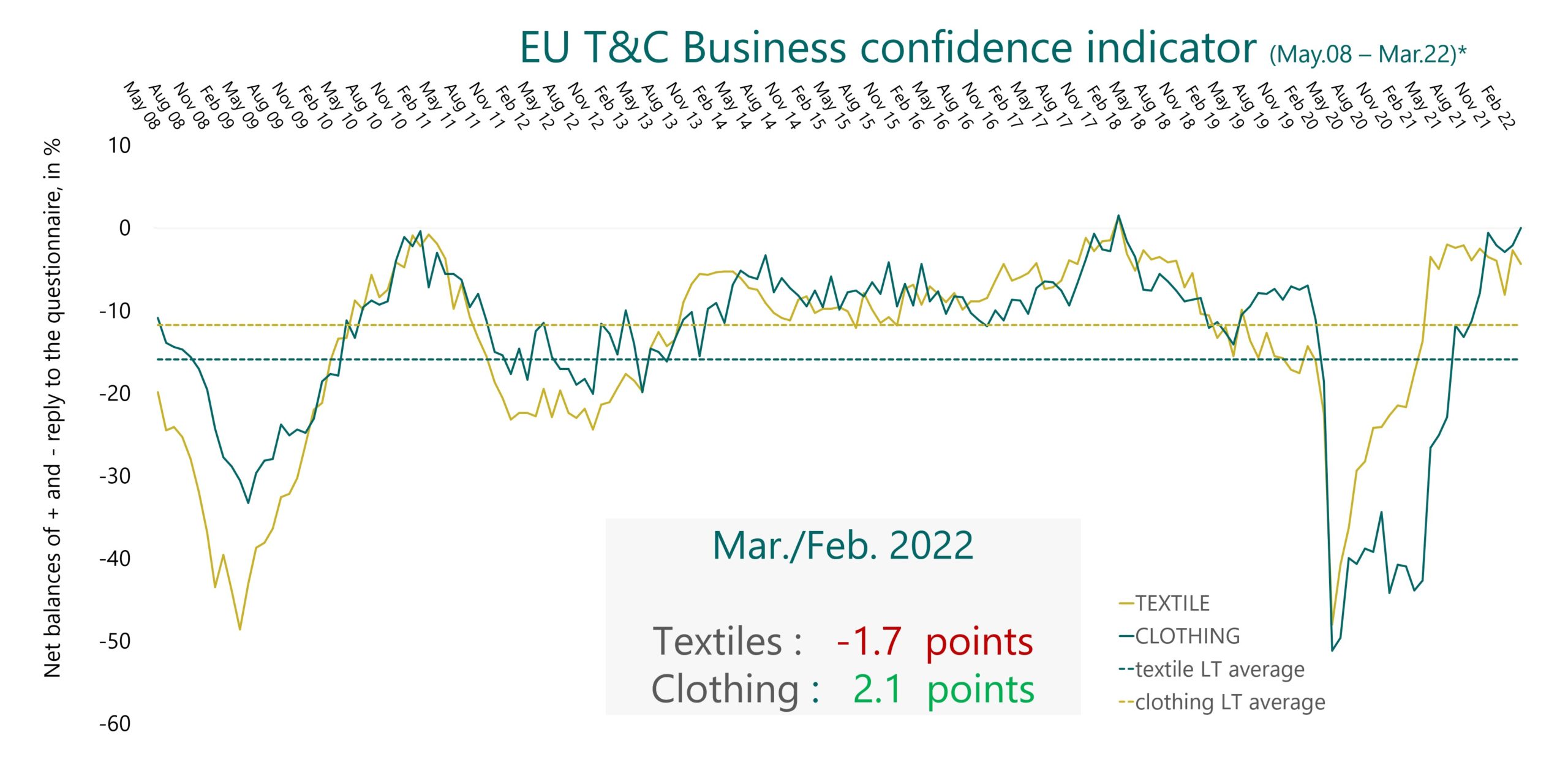 Business Indicator 4Q2021