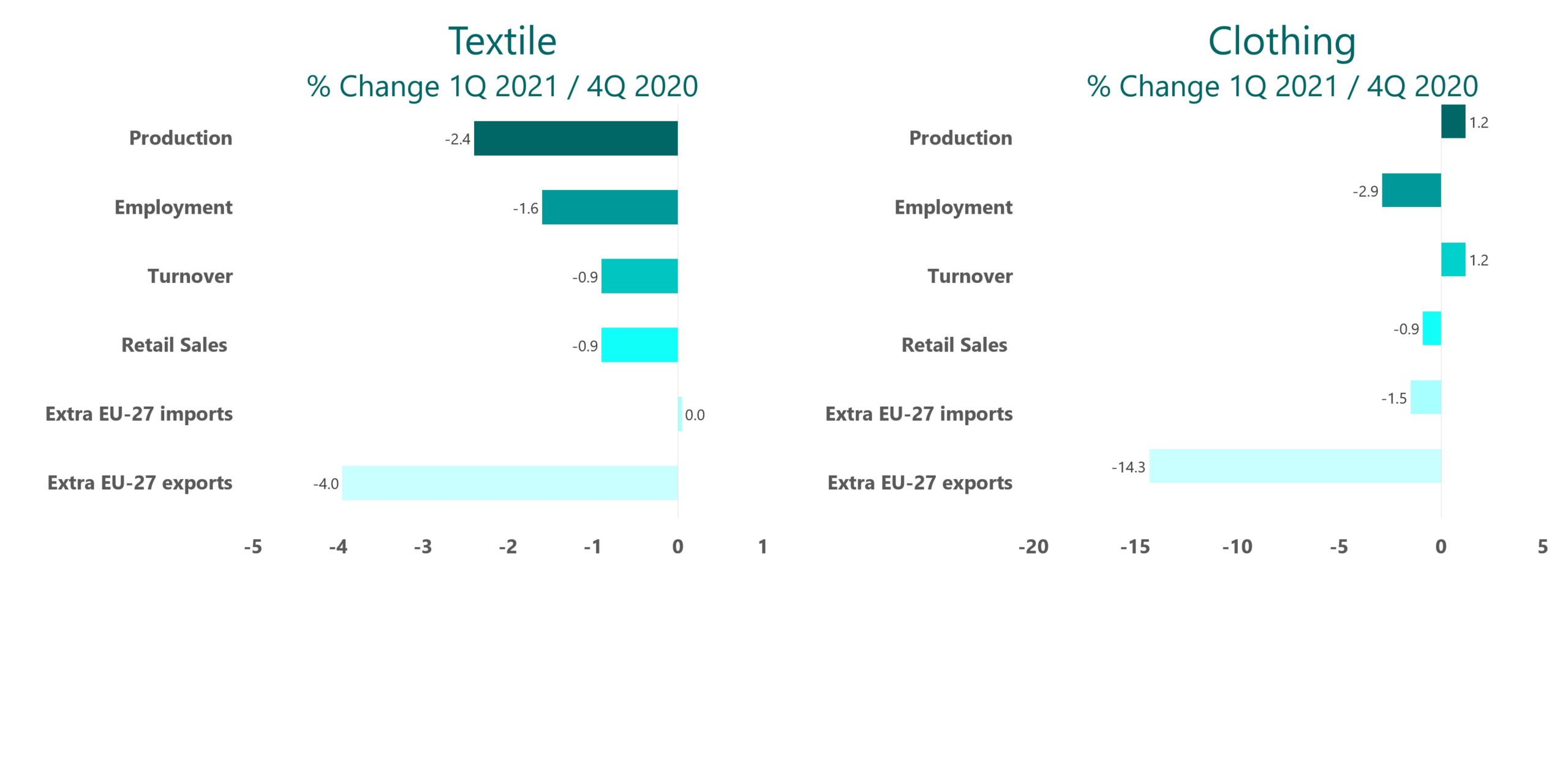 Changes T&C 1Q2021
