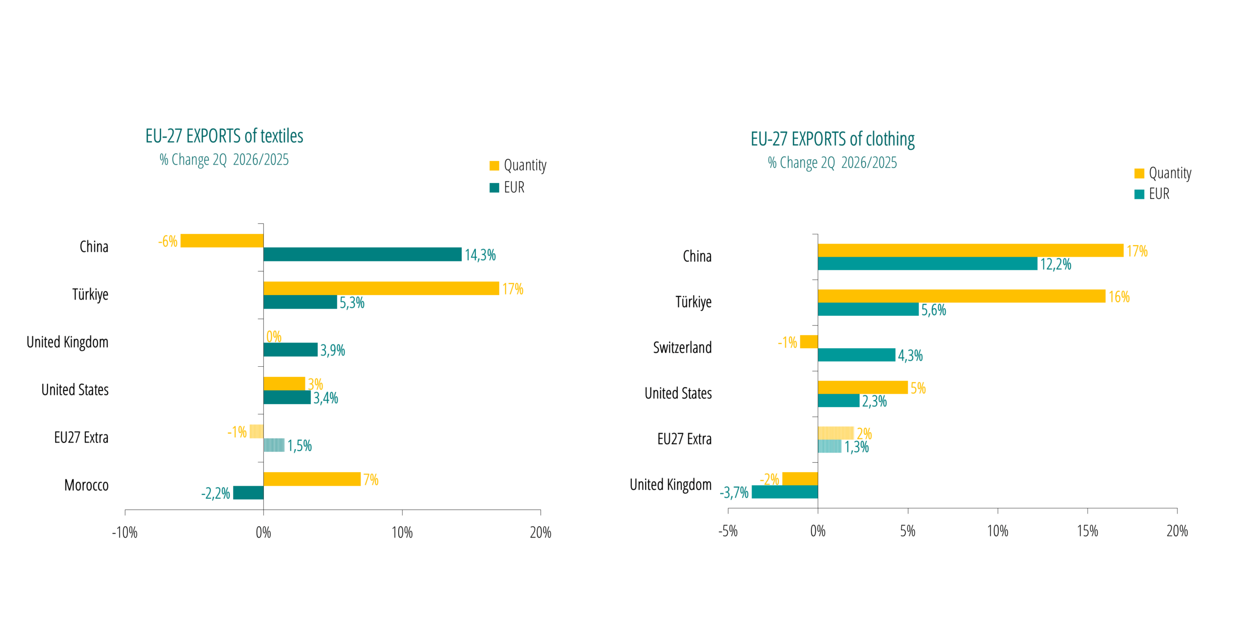 Exports 2Q2026