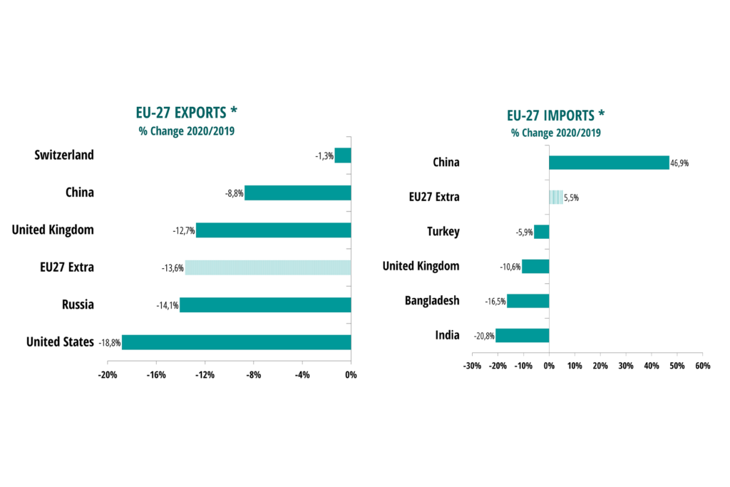 2021 must be a turning point for the European Textiles and