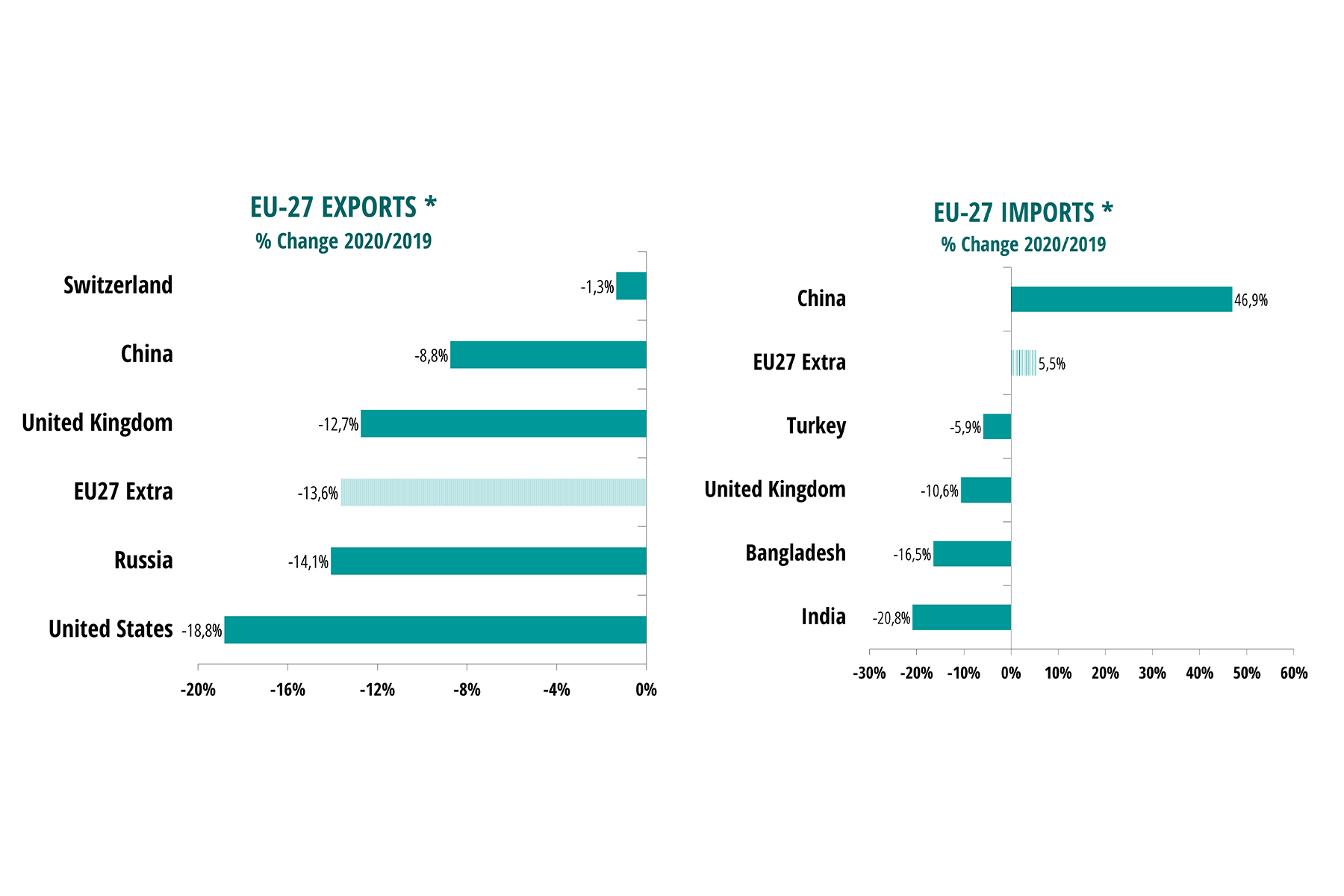 cropped-exports-and-imports-4Q2020.png