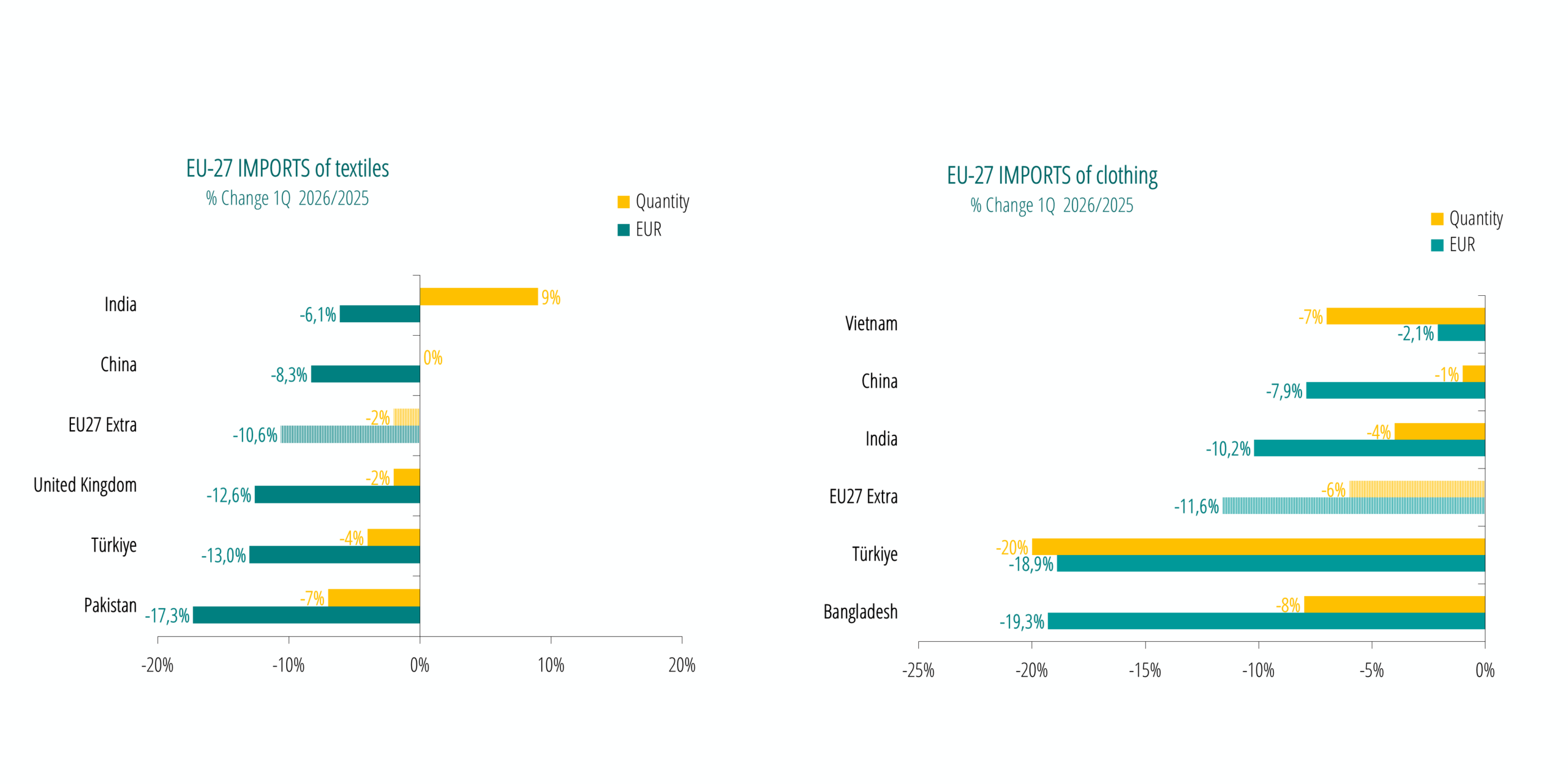 imports 1Q2026