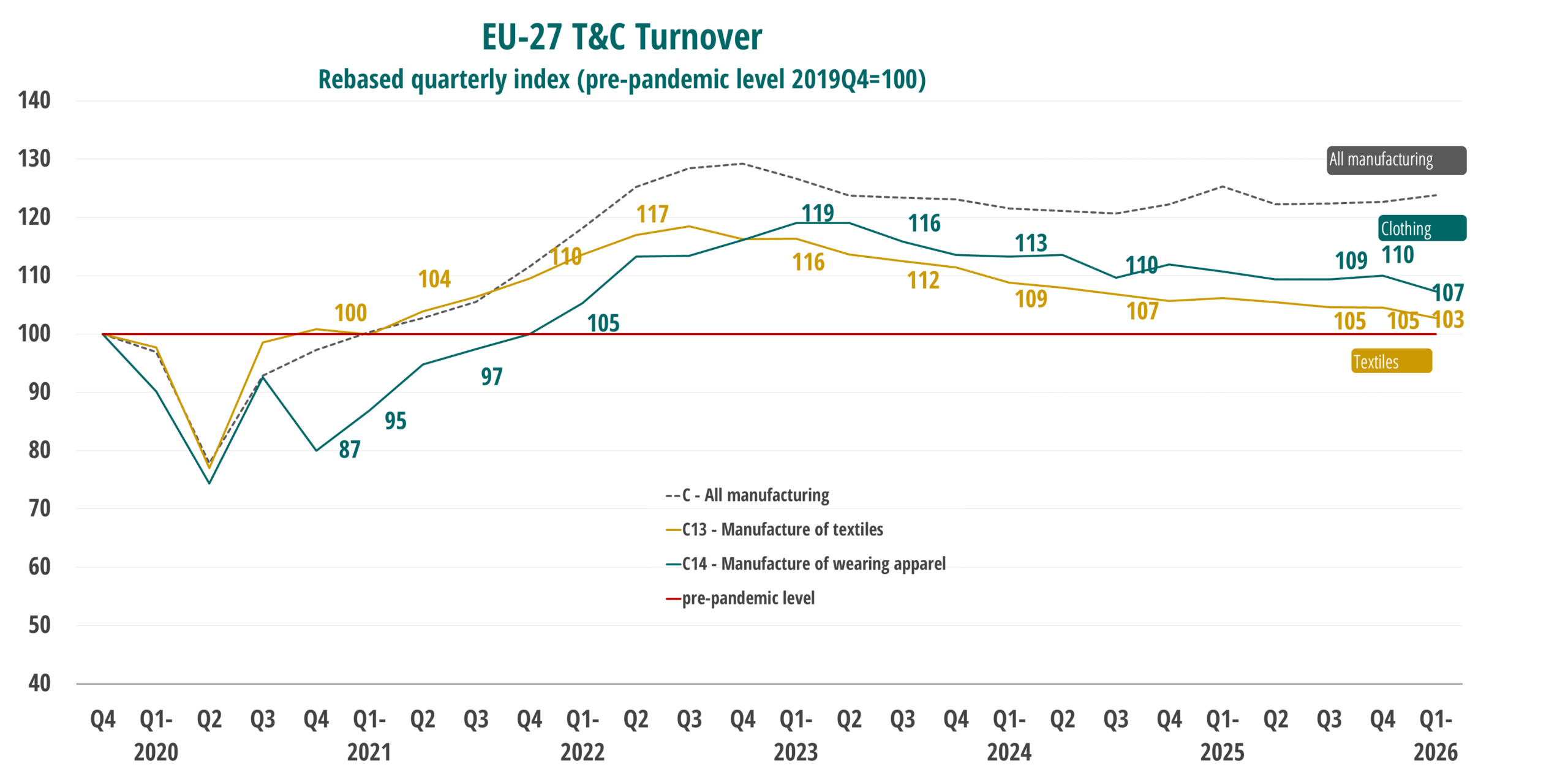turnover 1Q2026