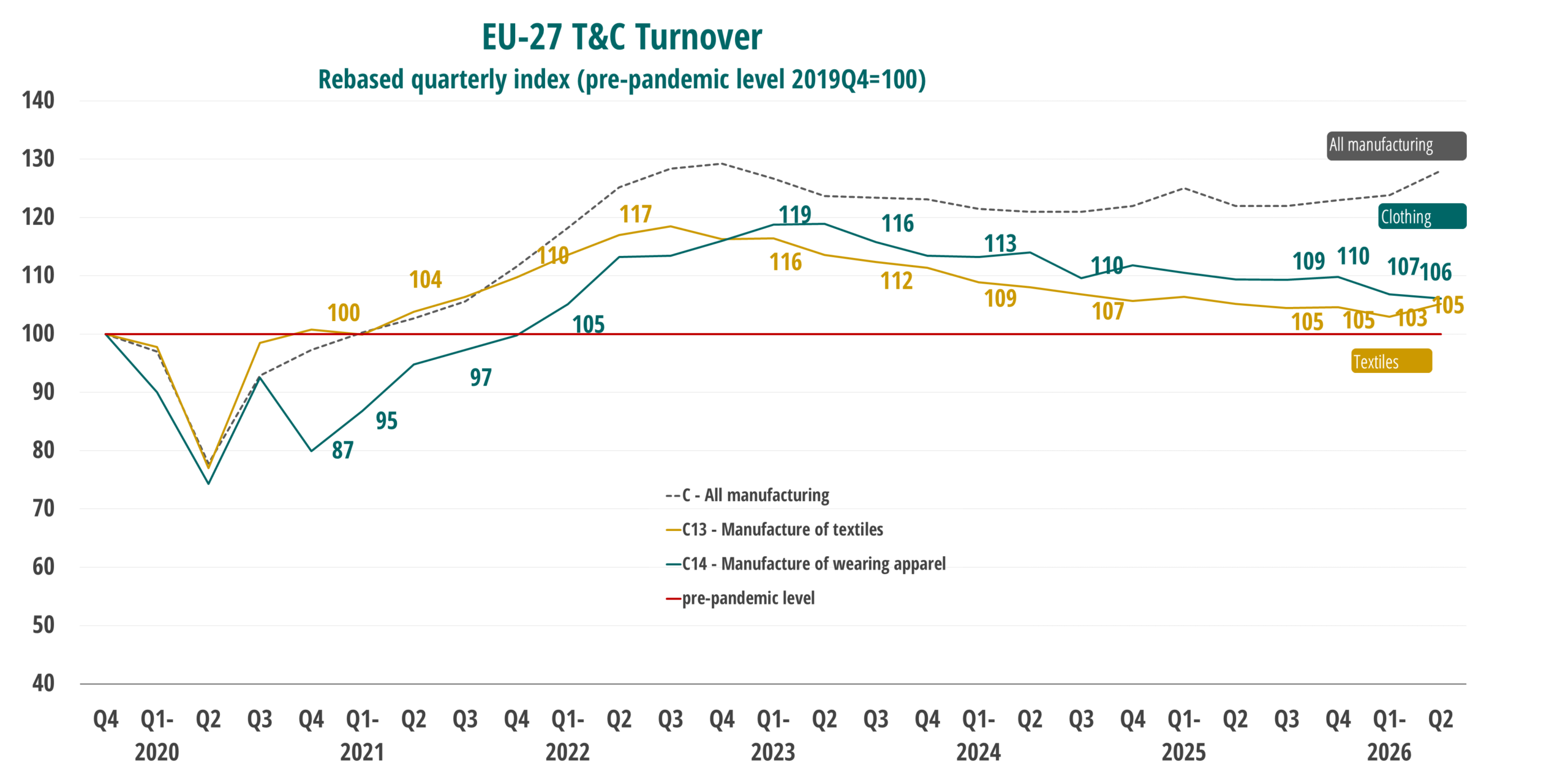 turnover 2Q2026