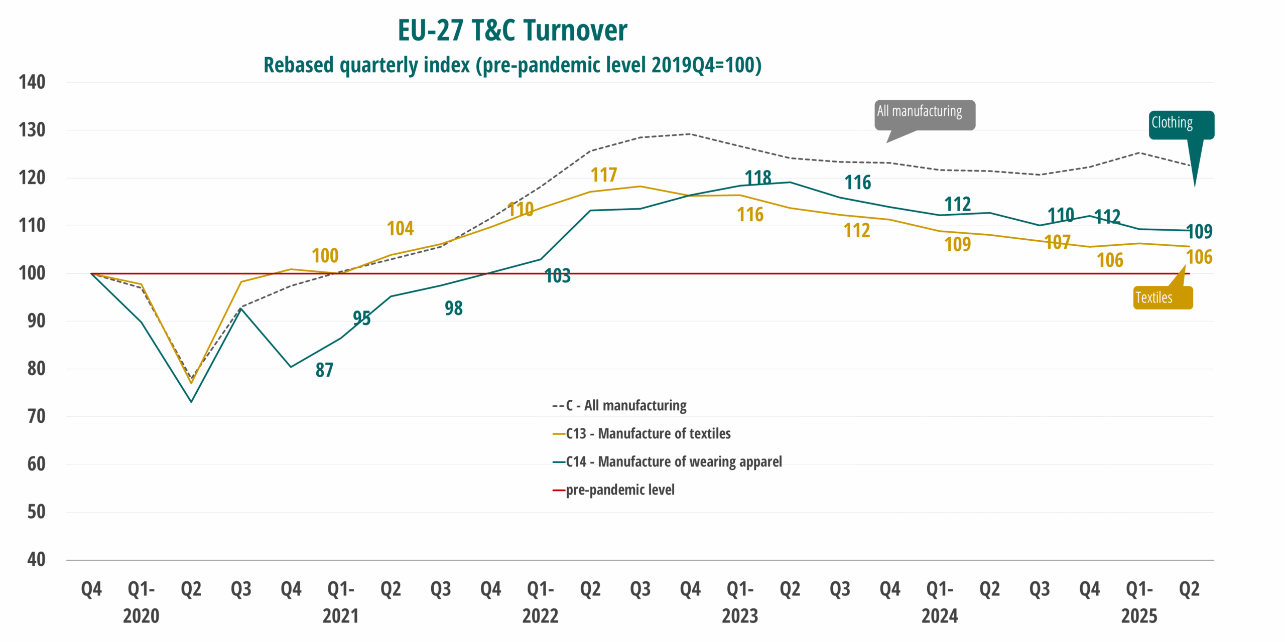turnover